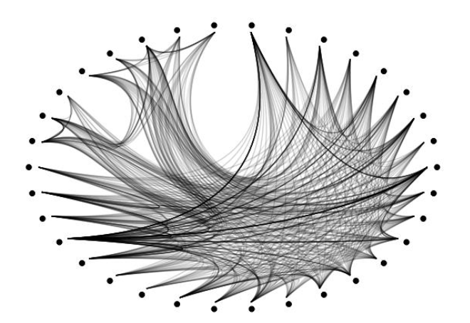Visualization of the Patient Referral Network in the South-Eastern Health Region, Norway