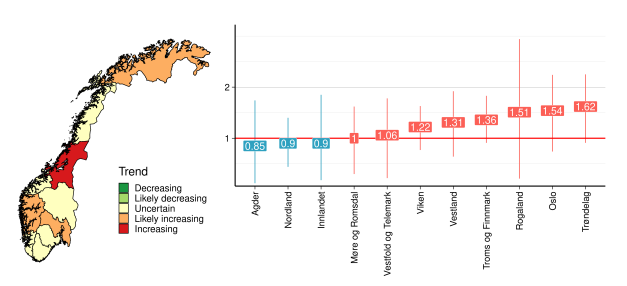 Estimates of regional reproduction numbers